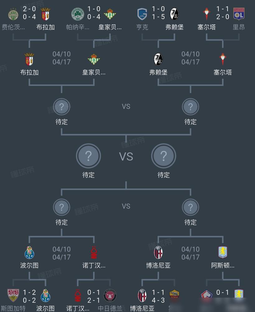 30年冠军梦还没醒，维拉的脊梁骨先断了。
 
别光看欧战晋级。翻开联赛战绩，9场