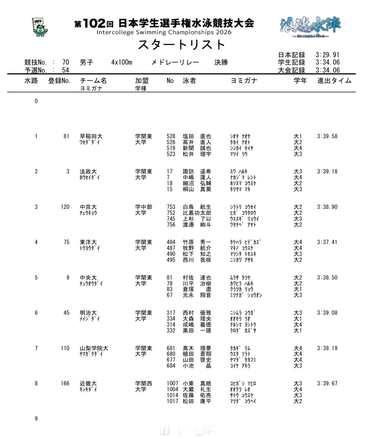 日本学生选手権水泳竞技大会 村佐达也游仰泳 ​​​