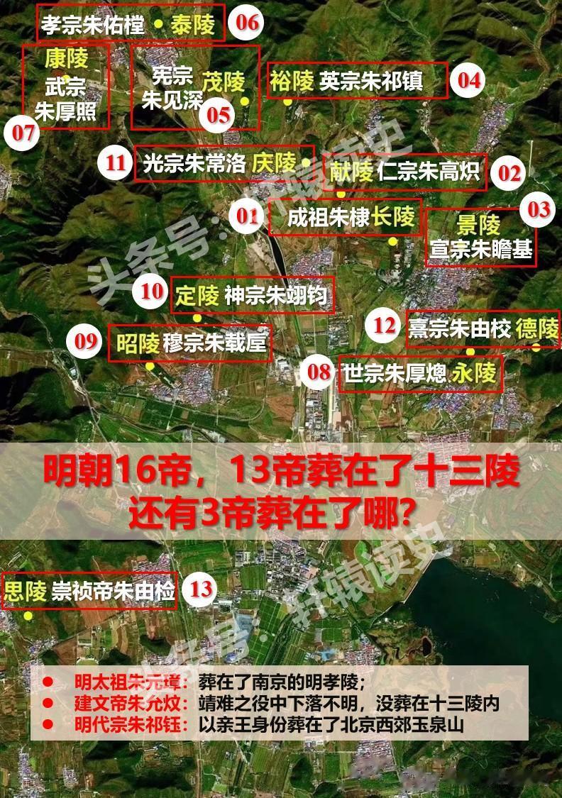 明朝有16帝，但北京13陵中只葬了13位皇帝，另外3位皇帝葬在了哪？