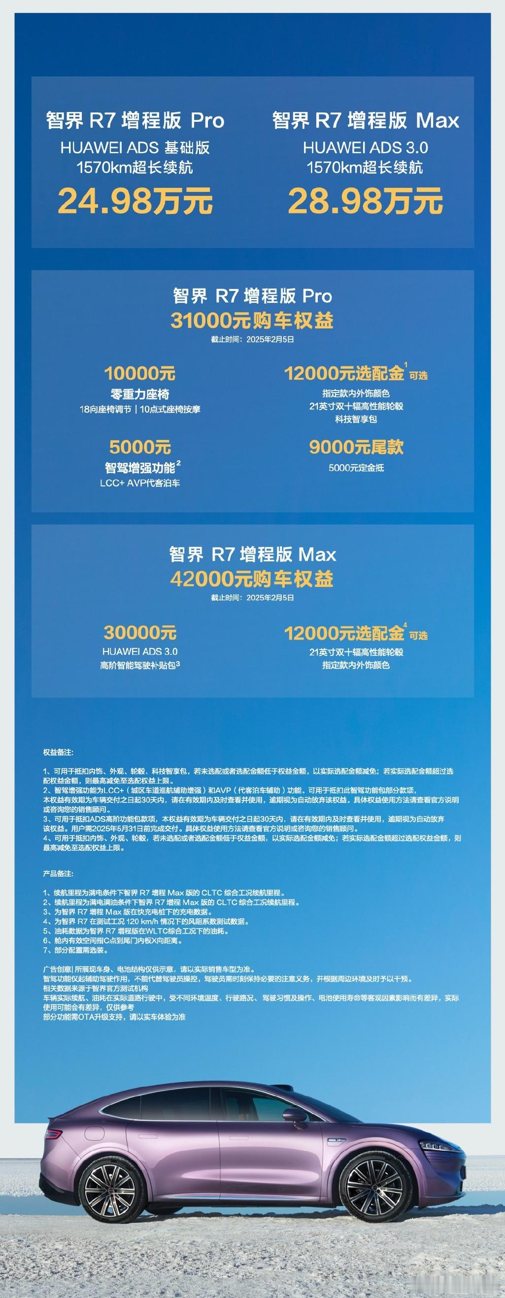 智界R7增程版上市，起步价24.98万起，大家感觉怎么样。 