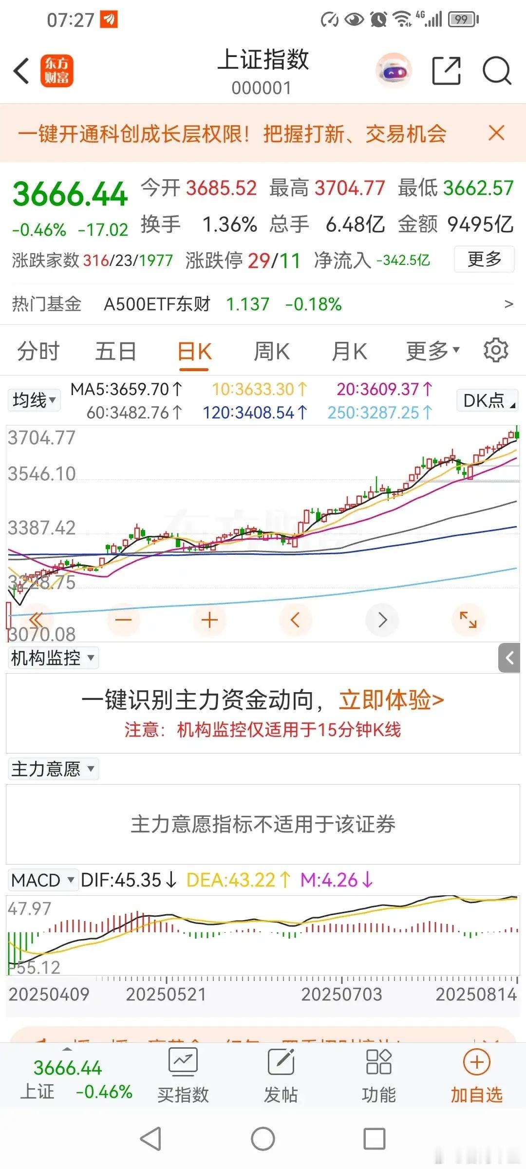 这一波行情，能到4000点再调整吗？按照我进入股市二十年左右的经验来看，3750