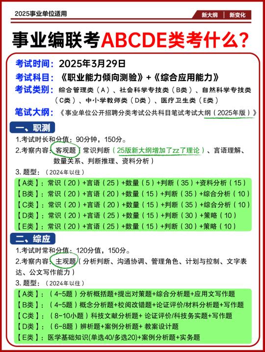 25年事业单位联考ABCDE类考什么？