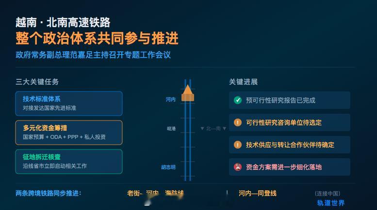 铁路头条【越南整个政治体系共同参与 推动北南高铁尽早高效实施】越南政府常务副总理