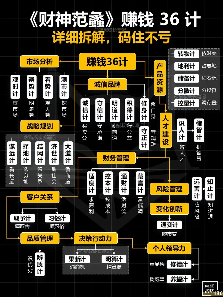 详解《财神范蠡》赚钱36计，学会让钱追你跑