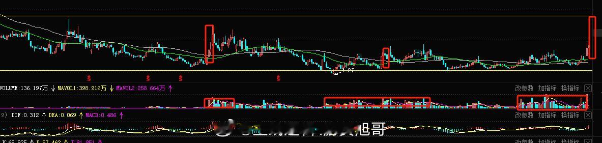 庄股金股1号，看翻倍需求#A股[超话]##奥巴马称没有谁的手是干净的# ​​​