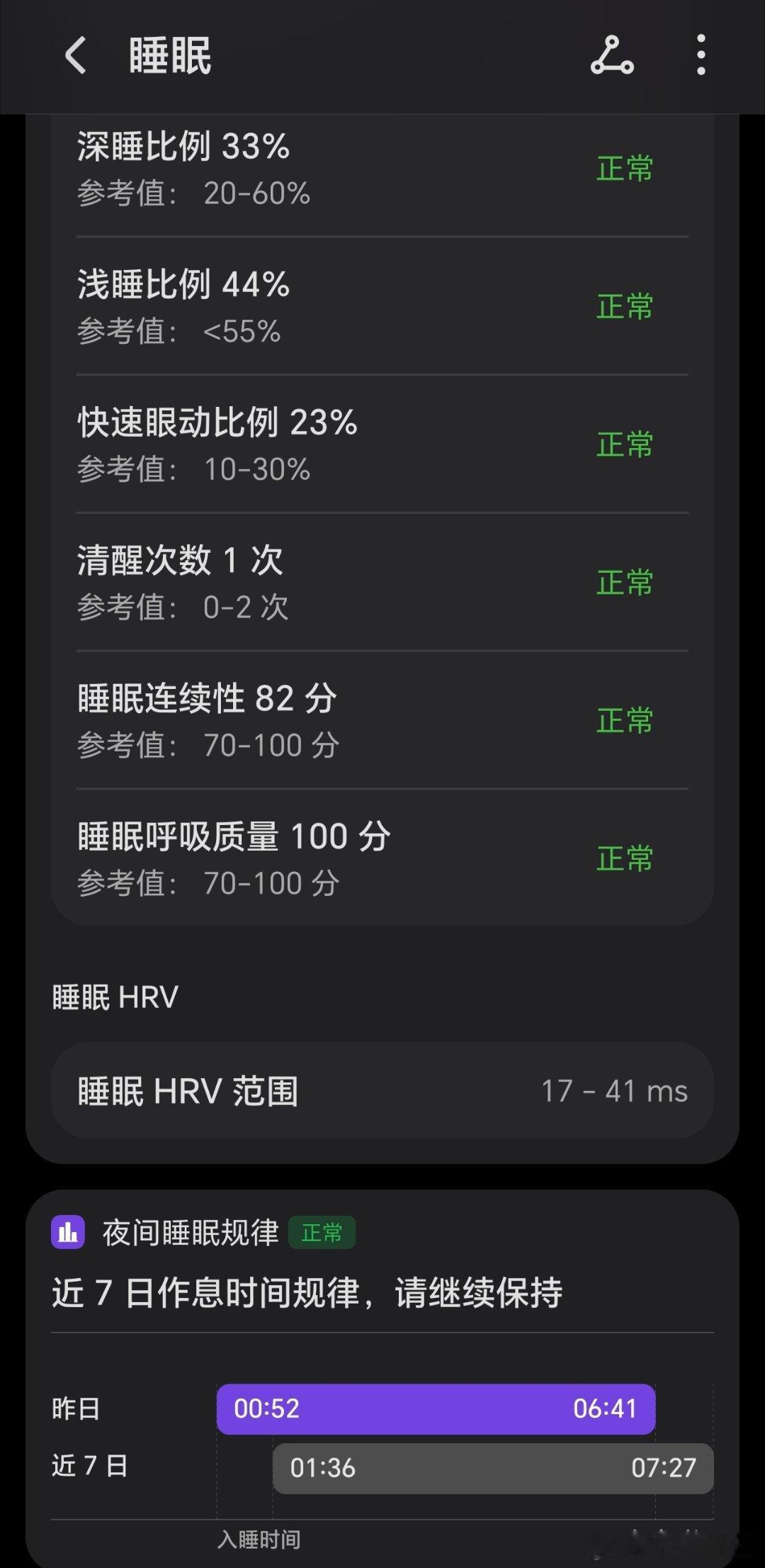 中年人的睡眠质量，荣耀手表一清二楚。连续7天规律地凌晨1秒钟睡觉，也不知道是好事
