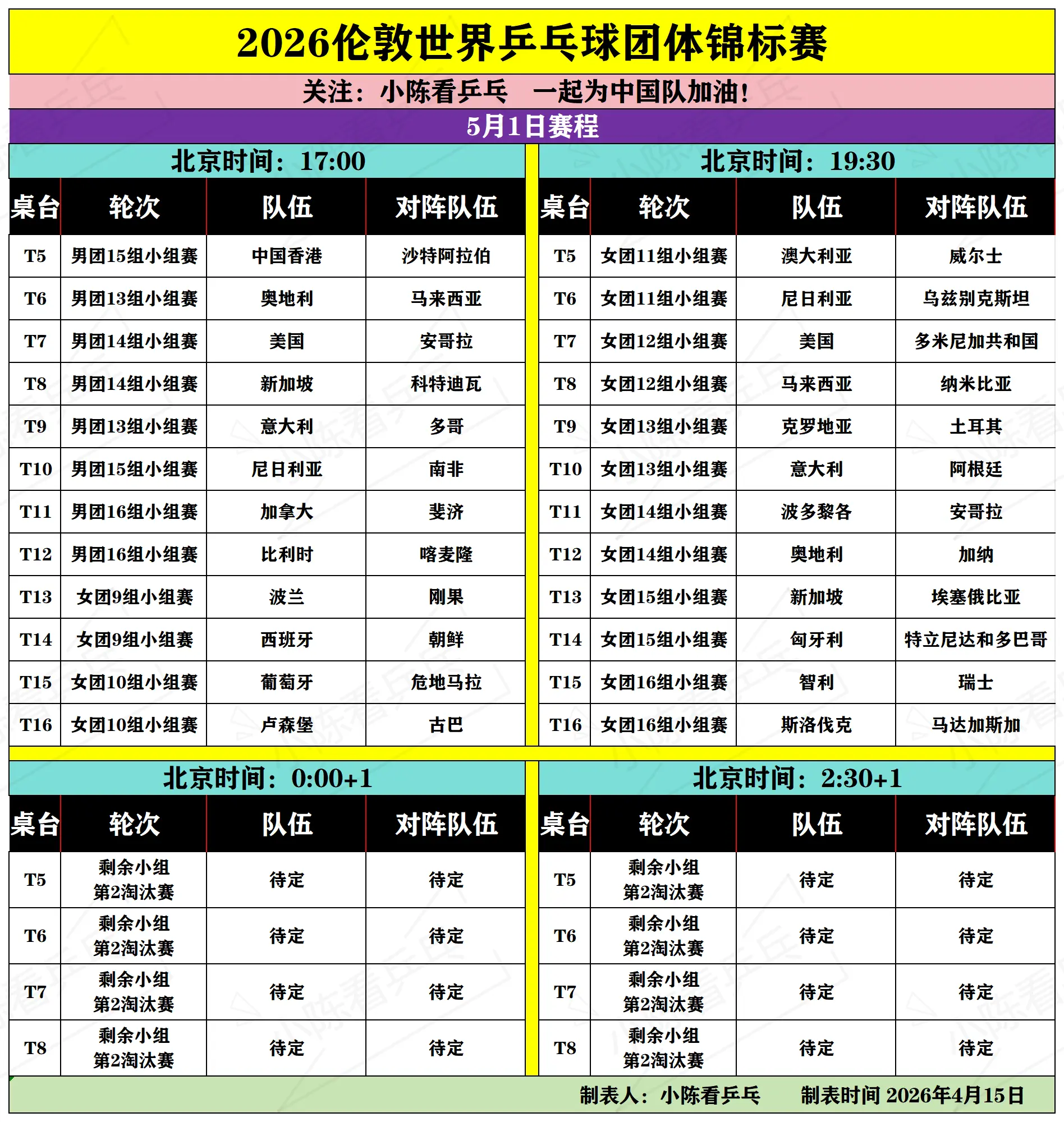 2026伦敦团体世乒赛5月1日赛程。    ，小组循环赛，无中国队，中...