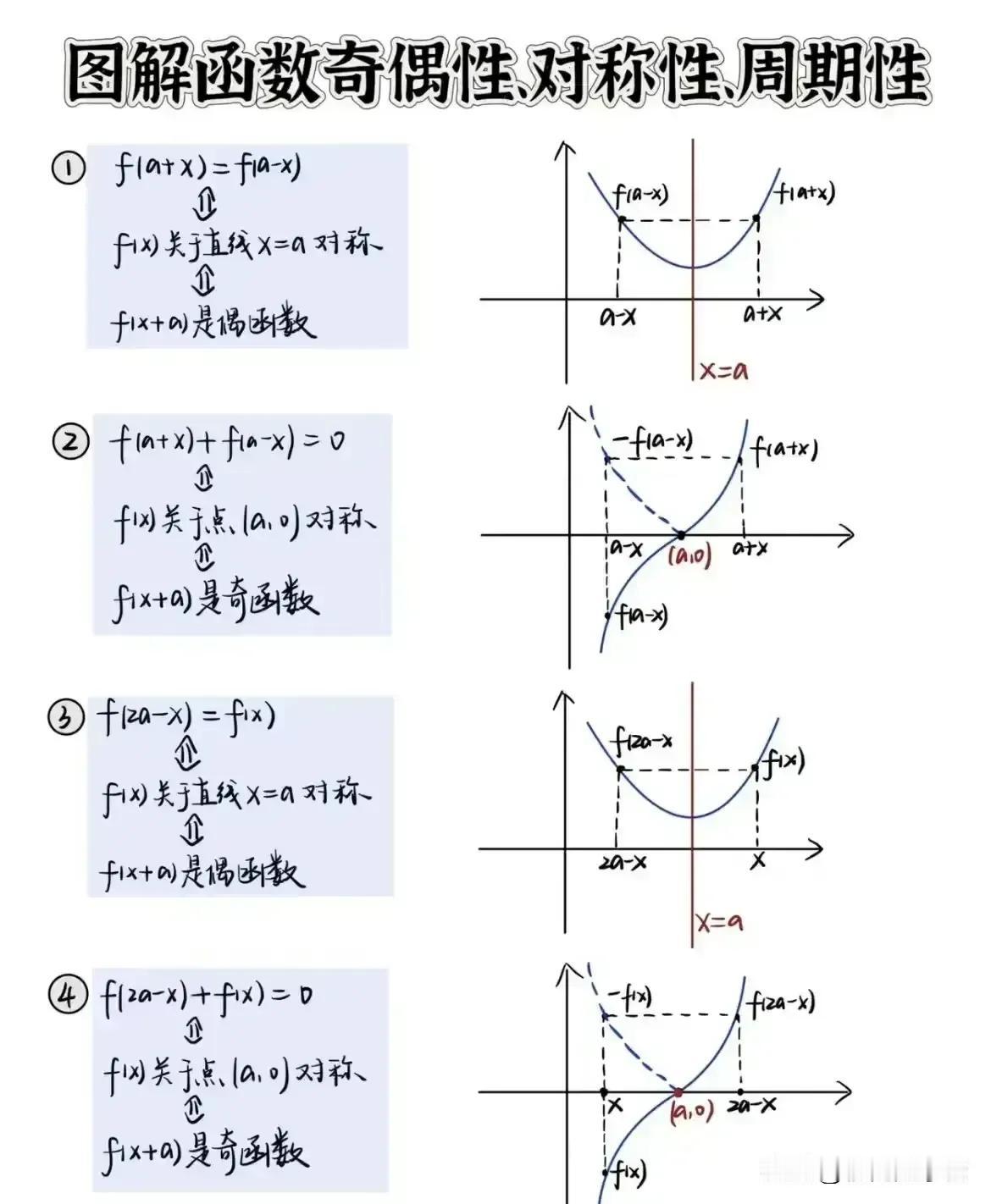 函数问题