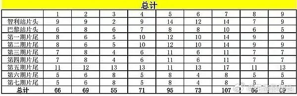 #花少弹幕 呵呵#花少组连镜头都统计出来了[笑cry]花少6代号：1陈好 2宋茜