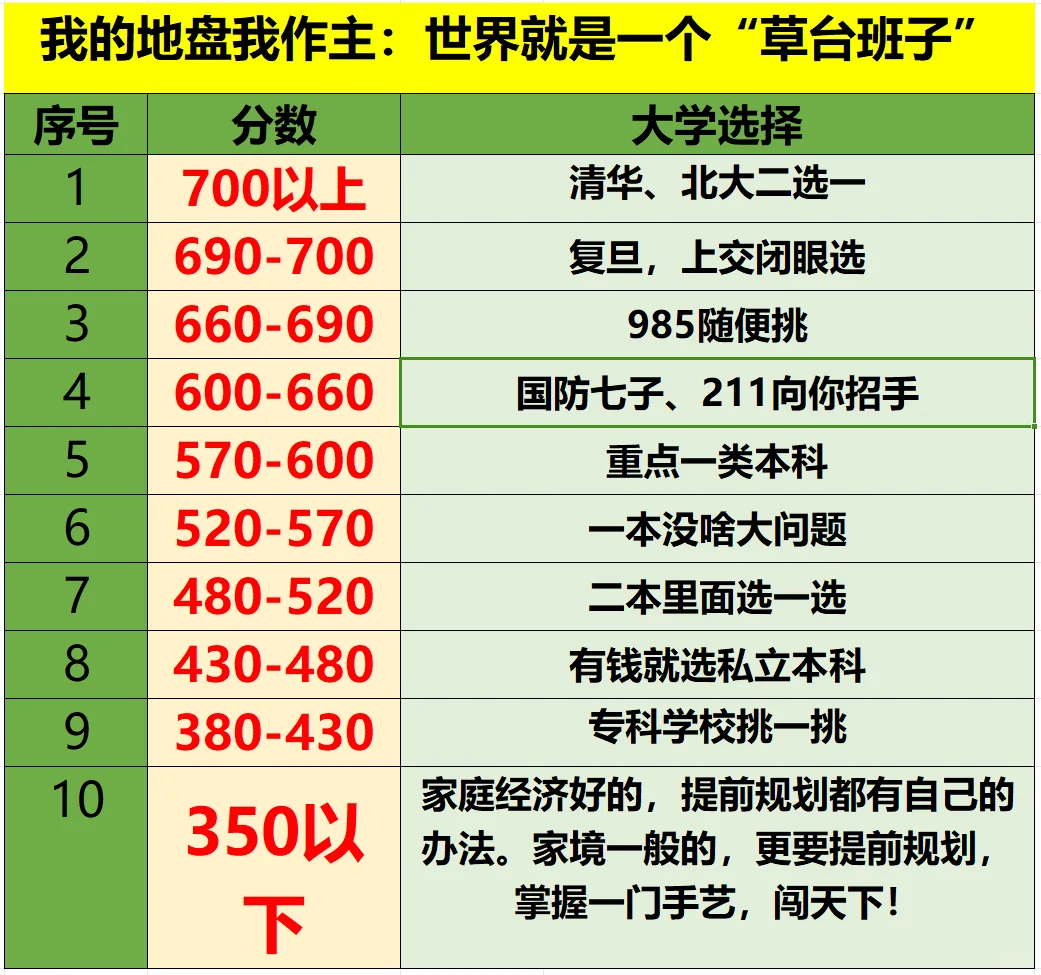 我的地盘我做主