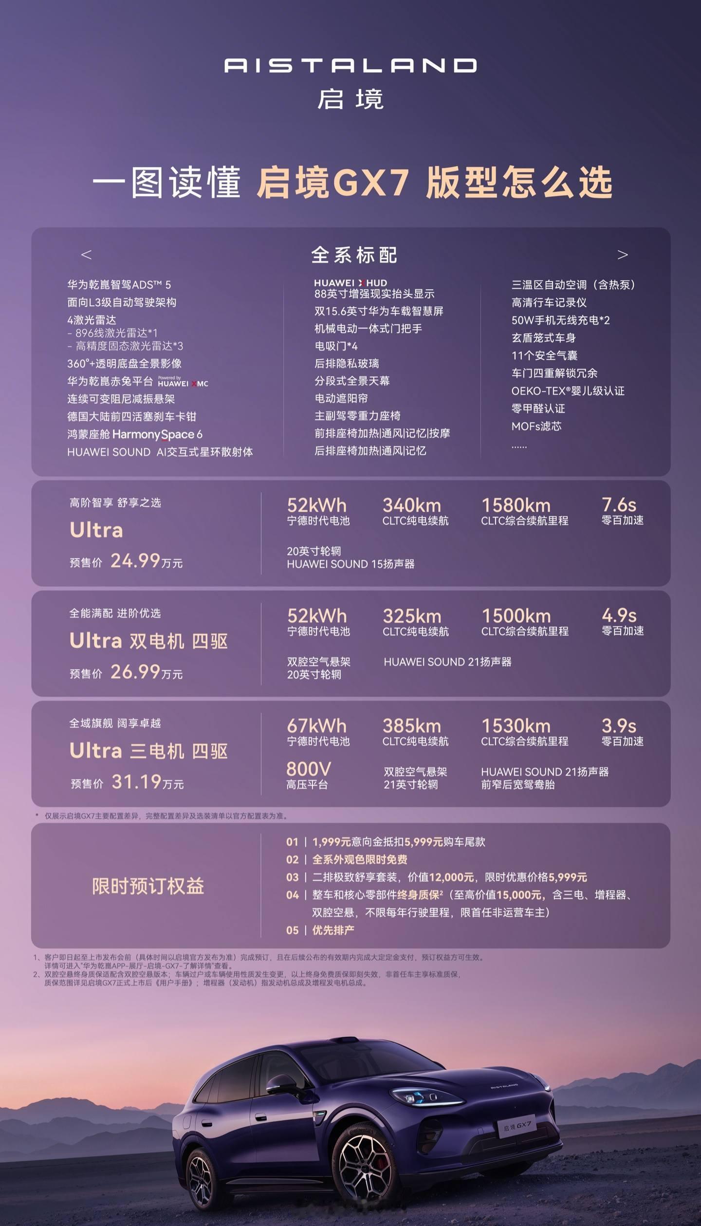 启境 GX7 这价格如何？增程 Ultra 版：预售价 24.99 万增程 Ul