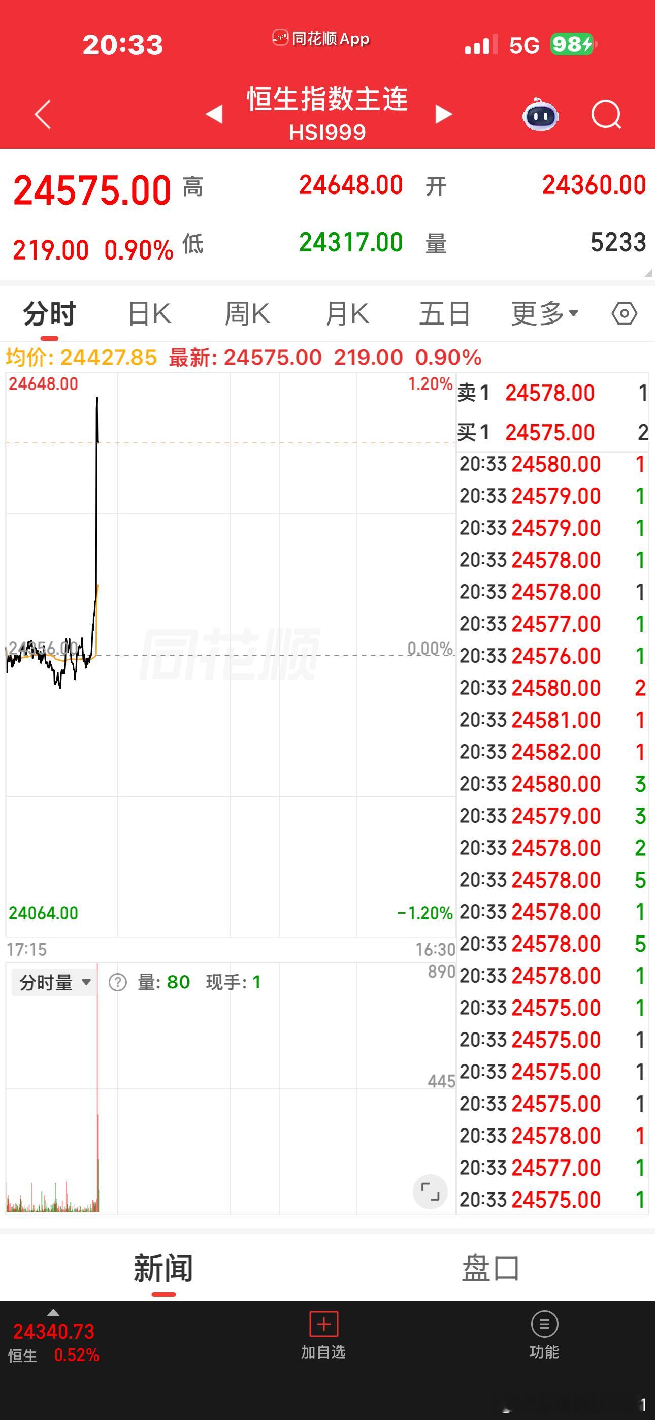 ★【美国6月未季调CPI年率 3.5%，预期3.8%，前值4.20%】美国6月未