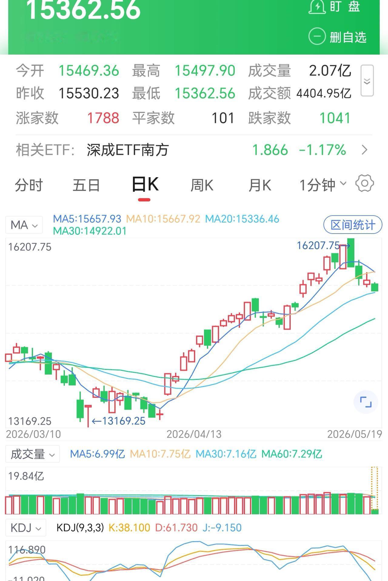 市场真不给一点面子