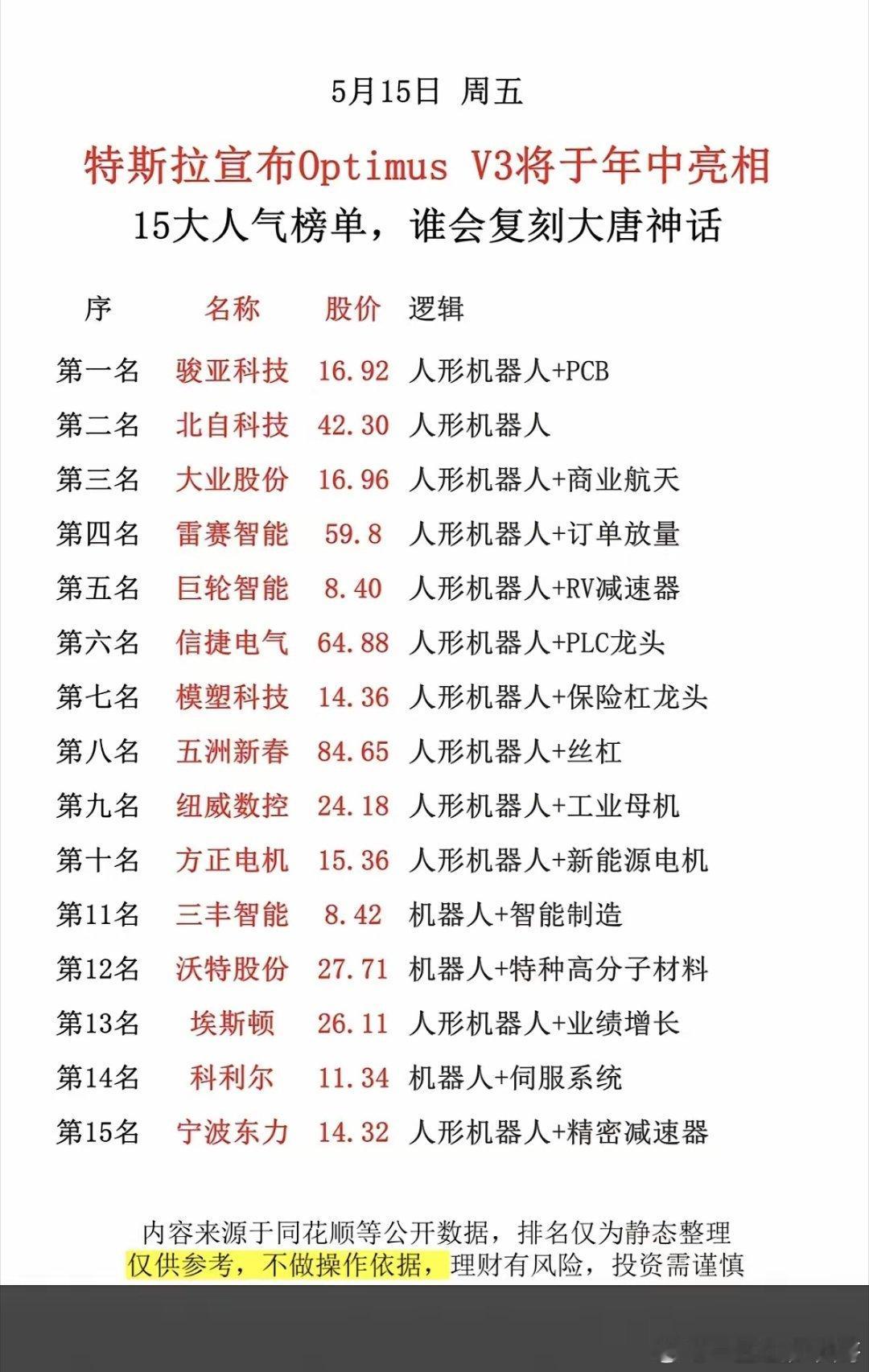 5.15周五  市场热点方向+人气热度榜！1.机器人执行器2.人形机器人3.新能