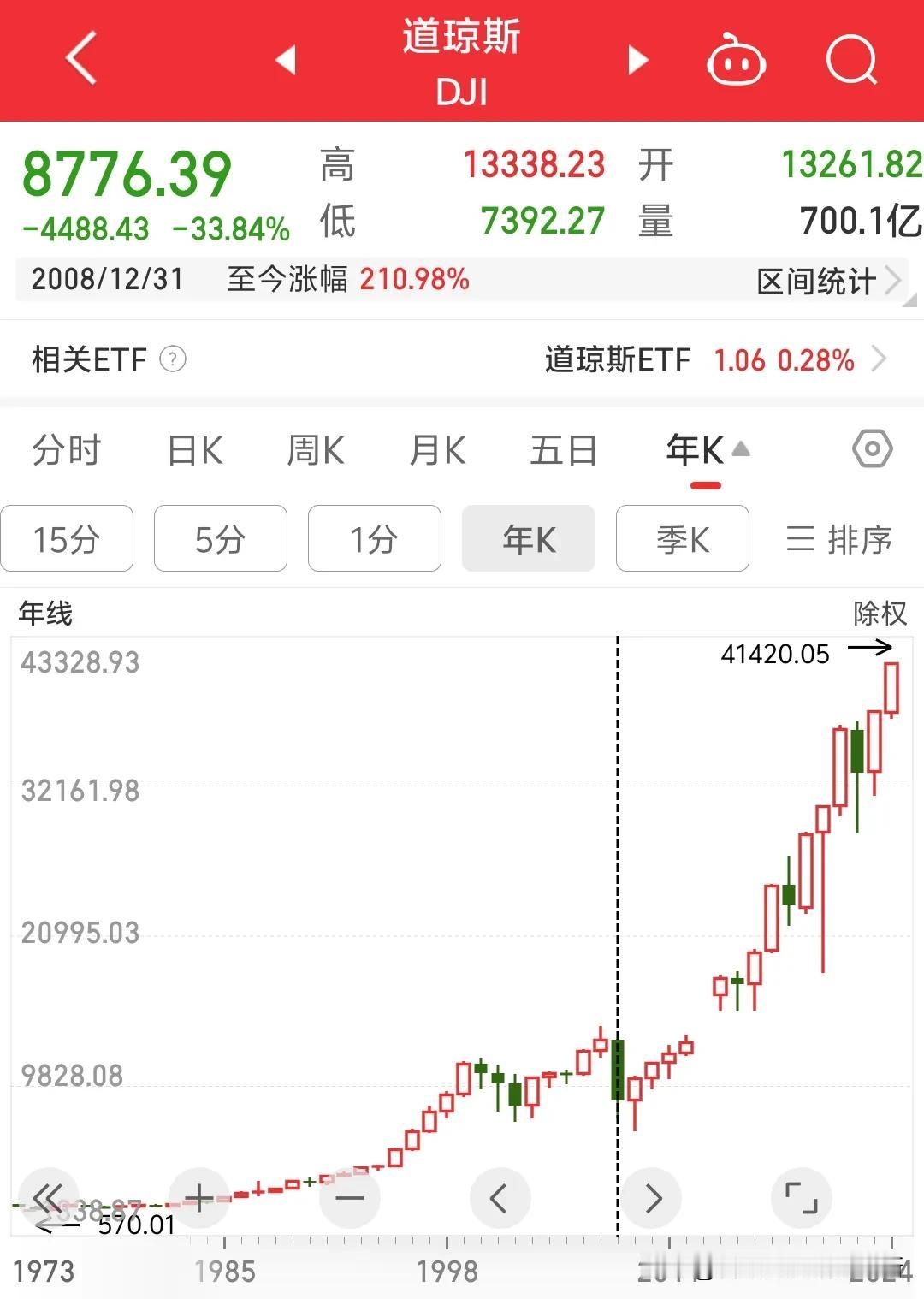 读过初中历史都应该知道初三后历史讲到工业革命后科技革命以及金融危机。金融危机本质