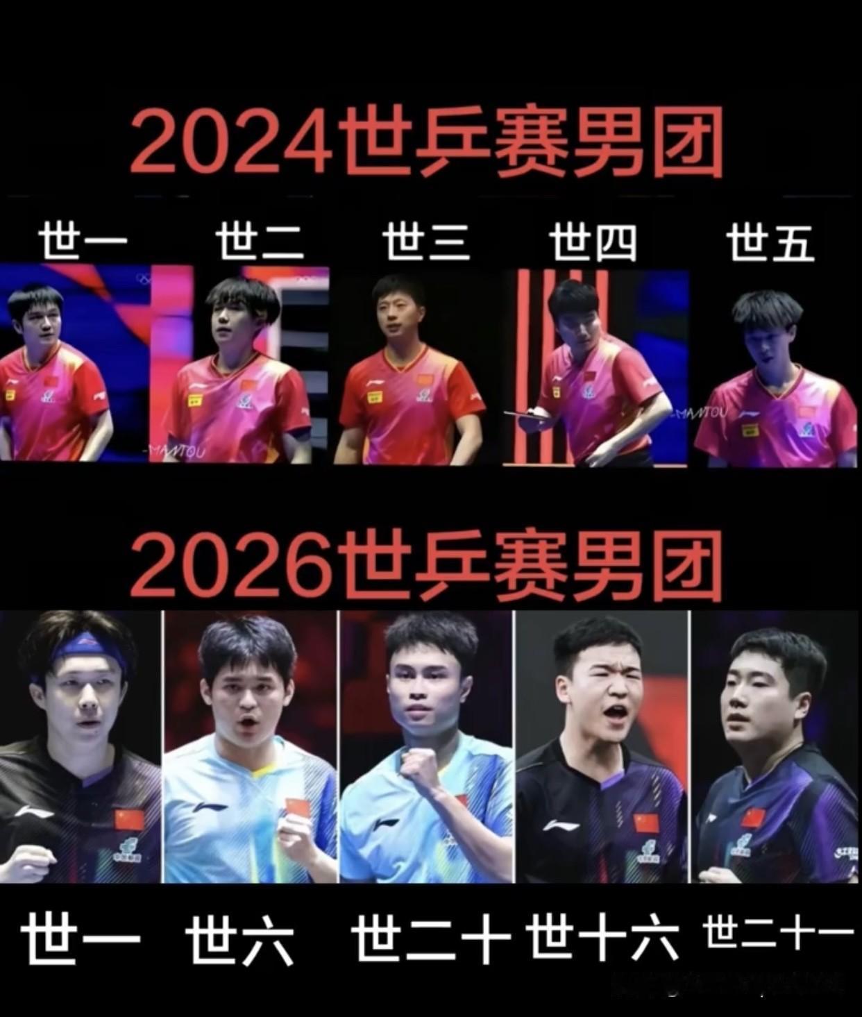 单纯看世界排名，这一届世乒赛确实捏了一把汗。

24年世乒赛团体赛，中国乒乓球队