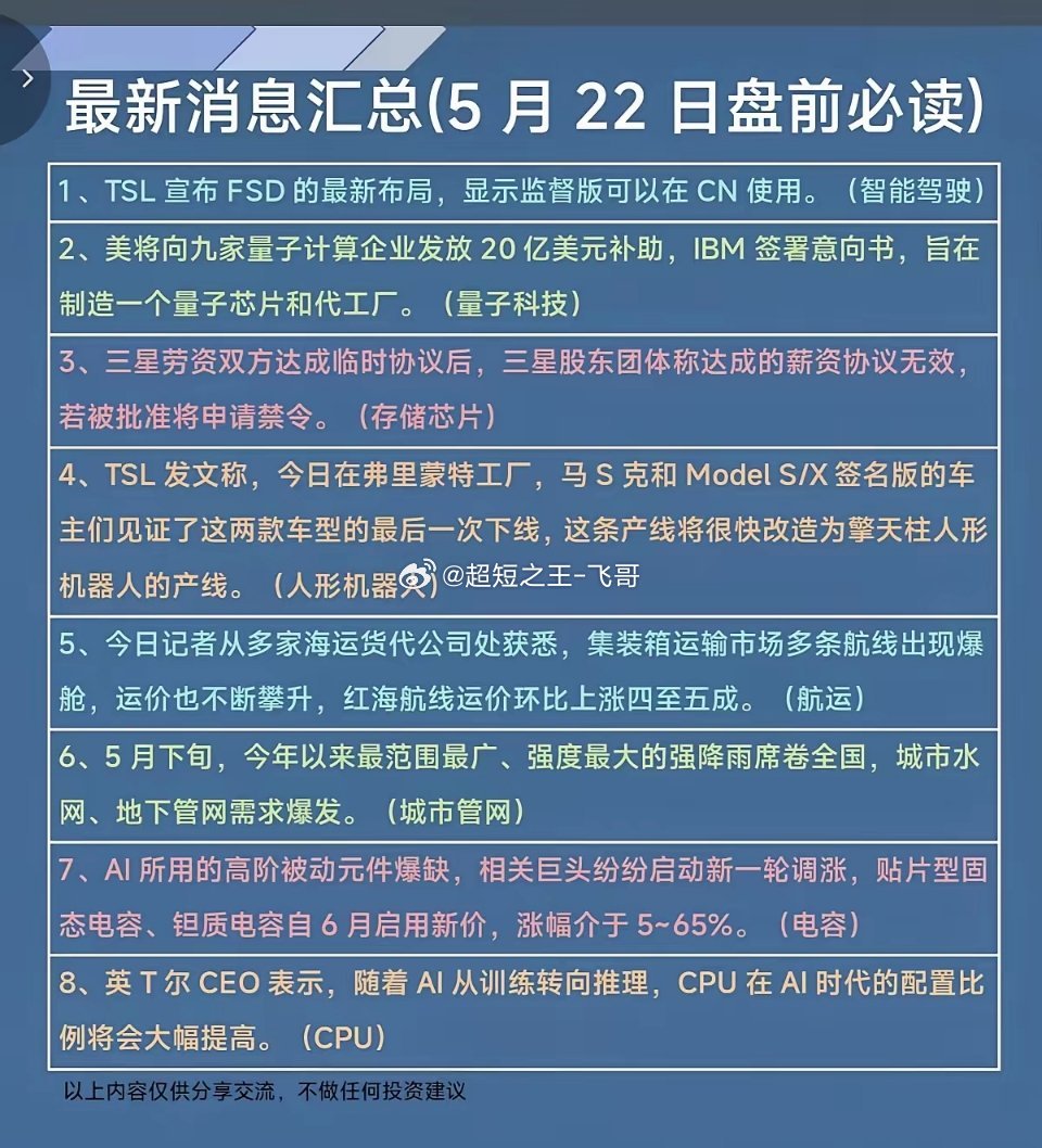 5.22周五  财经热点新闻汇总！1.特斯拉，智能驾驶2.电容，被动元件涨价3.