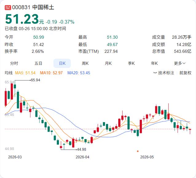 央企巨头又落一子。最新工商信息显示，中稀（保定）稀土新材料有限公司正式成立，注册