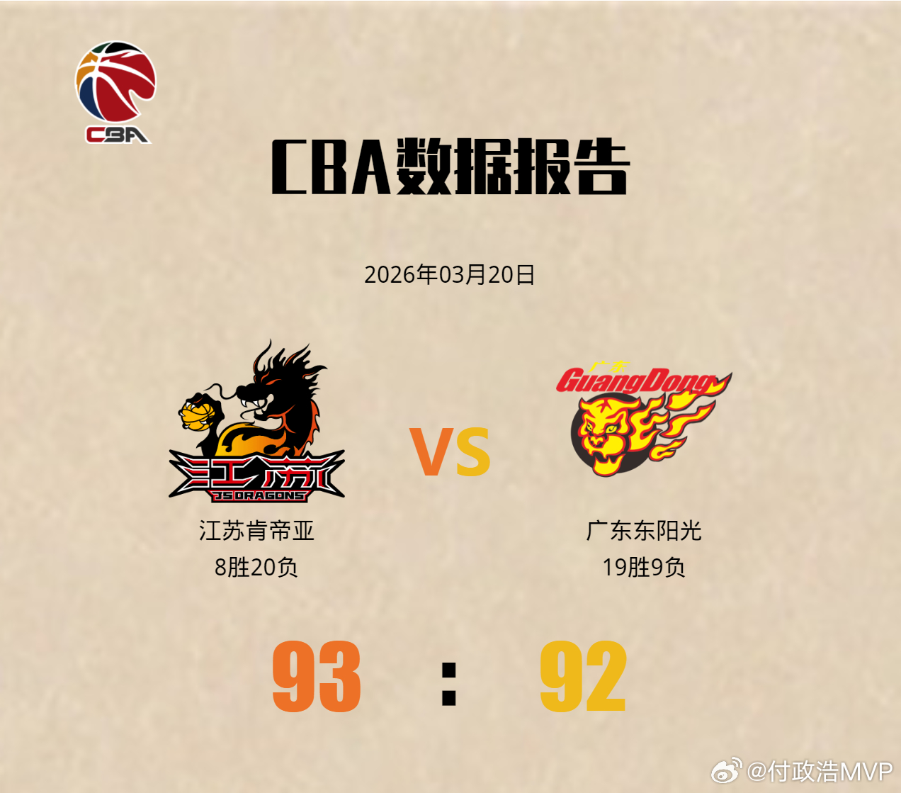 吴羽佳三分绝杀广东男篮！CBA排名第三的广东男篮爆冷负于排名倒数第二的江苏肯帝亚