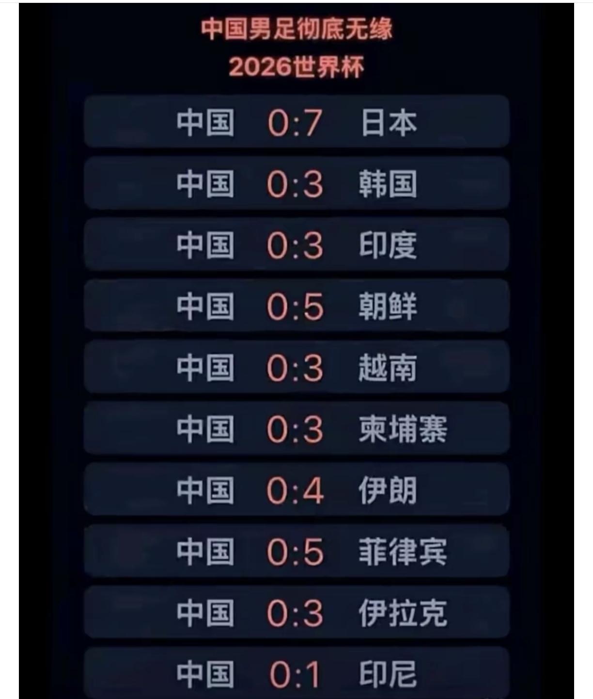 如火如荼的世界杯，中国足球去哪里了，有知道的吗？他们是否正在加练，正在熬炼身体为