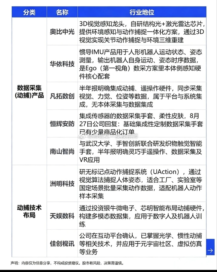 机器人数据采集概念股票梳理:以下图表展示的股票不构成投资建议，据此操作风险自负。