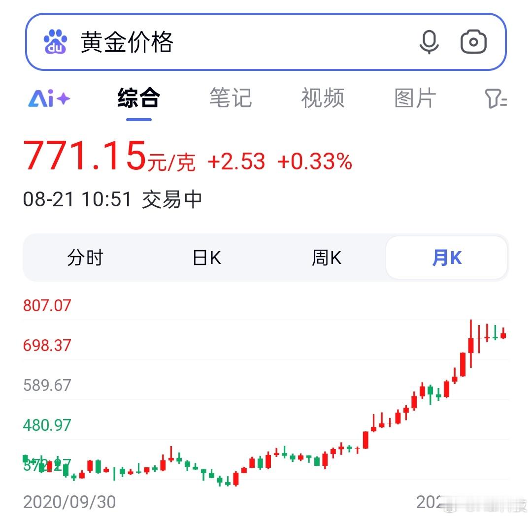 只看到了金价一路上扬的曲线，今年直接横盘了，不适合购买，散了散了…金价跌至近半个
