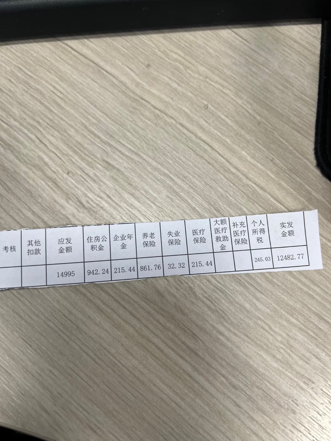 月薪过万是什么感觉 很久没有这种感觉了，大家能说说什么感觉吗？ 