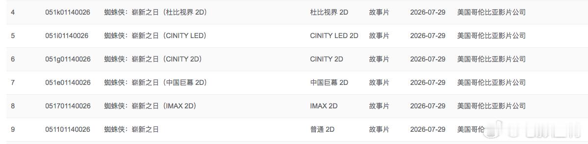 听听温特怎么说    7月29日上映的《蜘蛛侠》专资序列号已经有了，预售即将开始