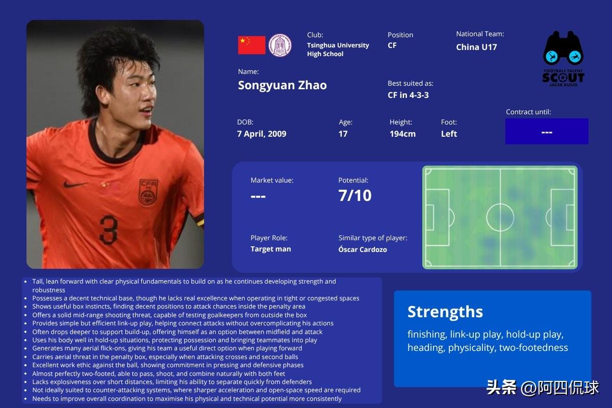 近日，国外著名的球探机构Football Talent Scout发布了中国国少