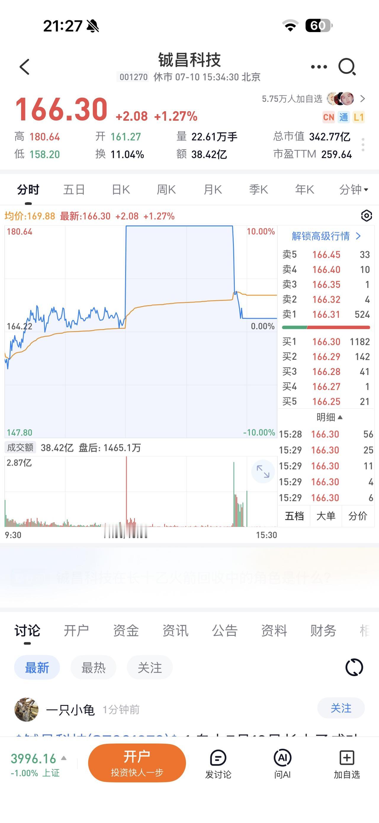 量化把我们玩死了 ​​​
铖昌科技