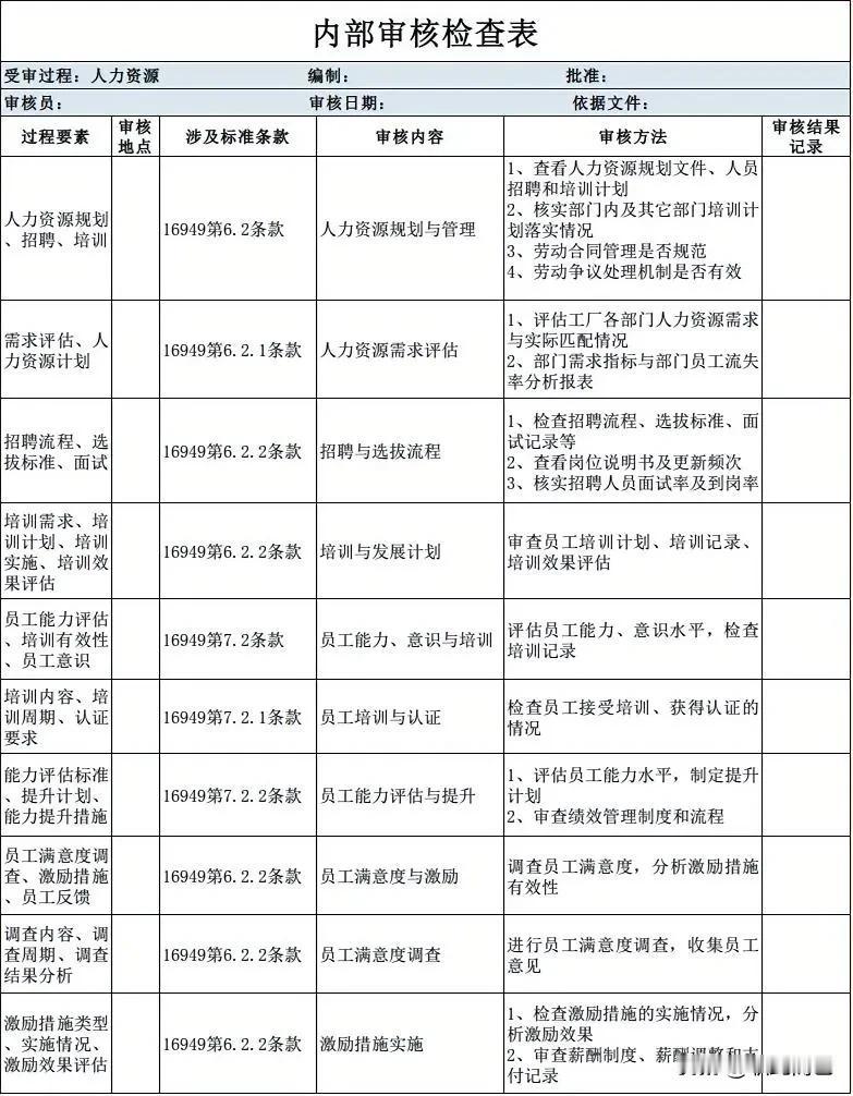 内部审核检查表——人力资源