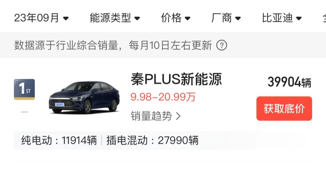 承认比亚迪优秀很难吗？我真受不了有些人拿比亚迪的新能源车与特斯拉的车进行比较，还