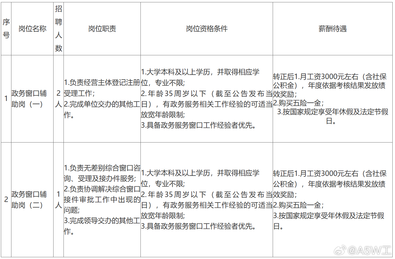 经典的3000块你招不到一个农民工，但是你可以招到一个本科生，还是一个35岁以下