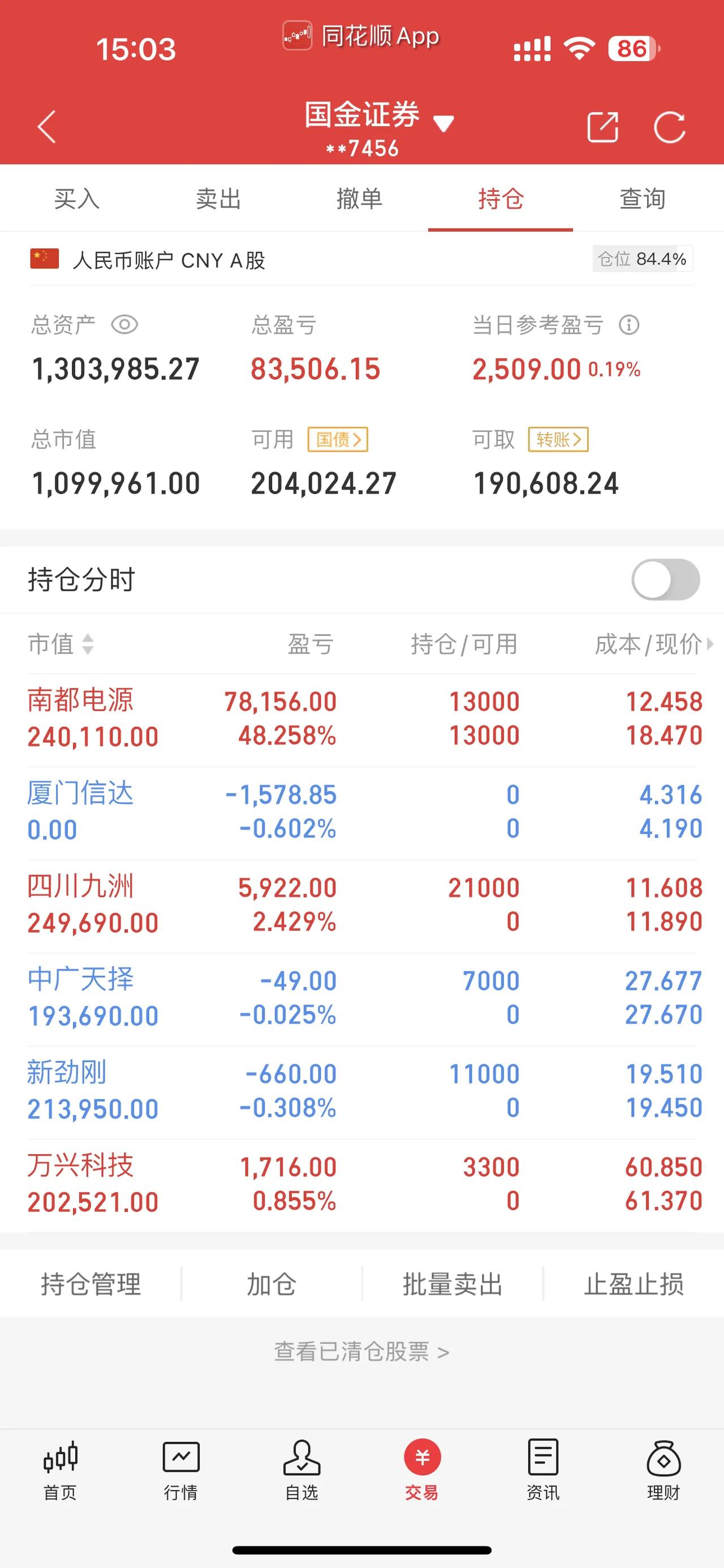 从大赚到不亏的一天

A股指数冲高就有人砸

地产昨天涨幅第一，今天跌幅第一
