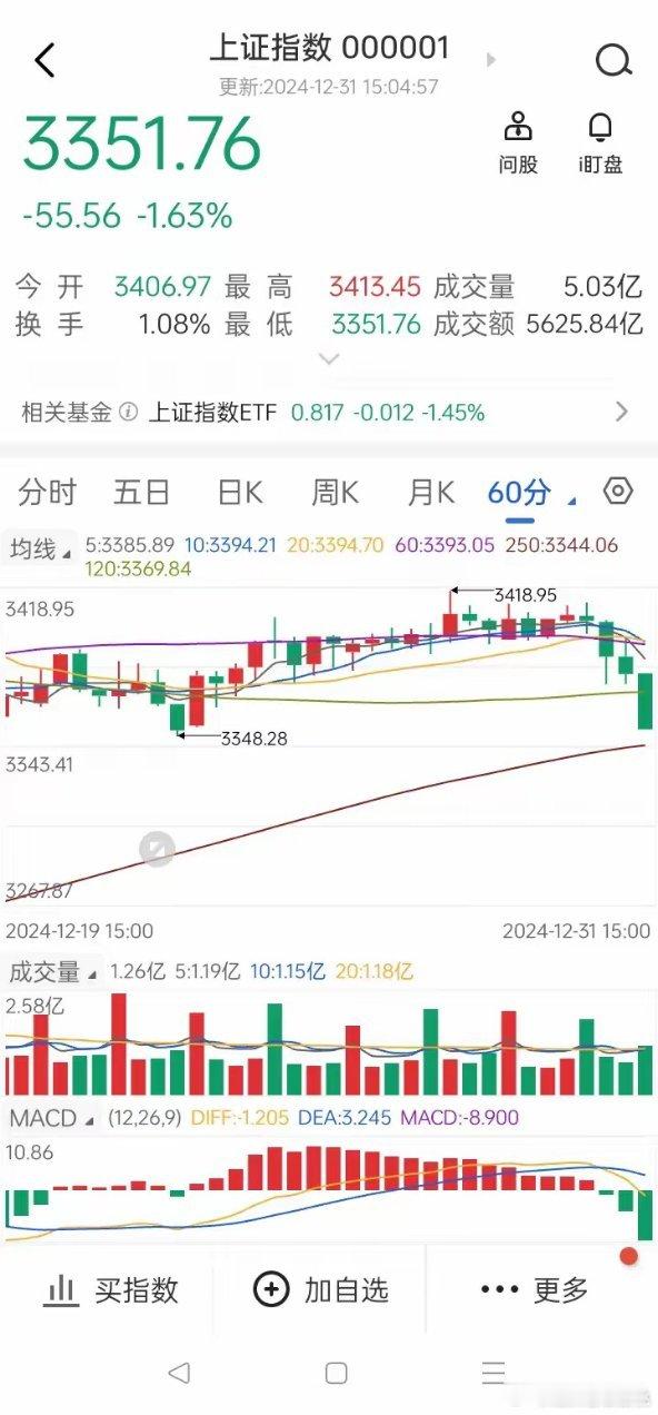 “新年，大盘能否开门红？”      明天将是2025年股市开市的第一天！是否会