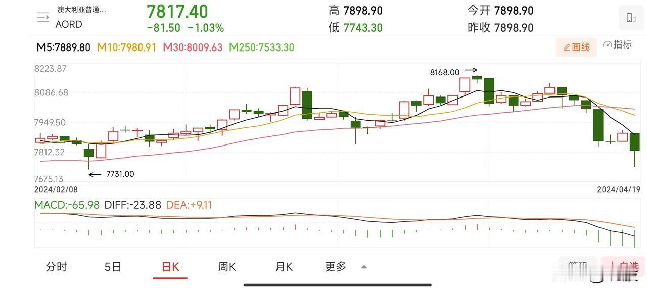 以色列和伊朗再度擦出火花，看来伊以互相报复还要继续，可能精彩还在后头。受他们影响