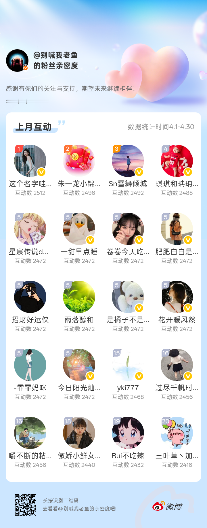 【4月揭秘啦】·恭喜本月前20名小伙伴获得互动红包奖励，老鱼已经发私信红包，请注