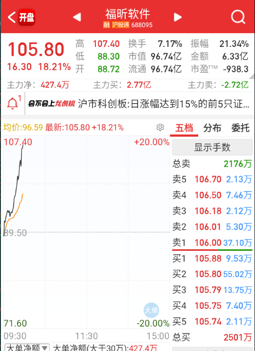 然后AI应用端来轮动助力一下硬件端 ​​​
