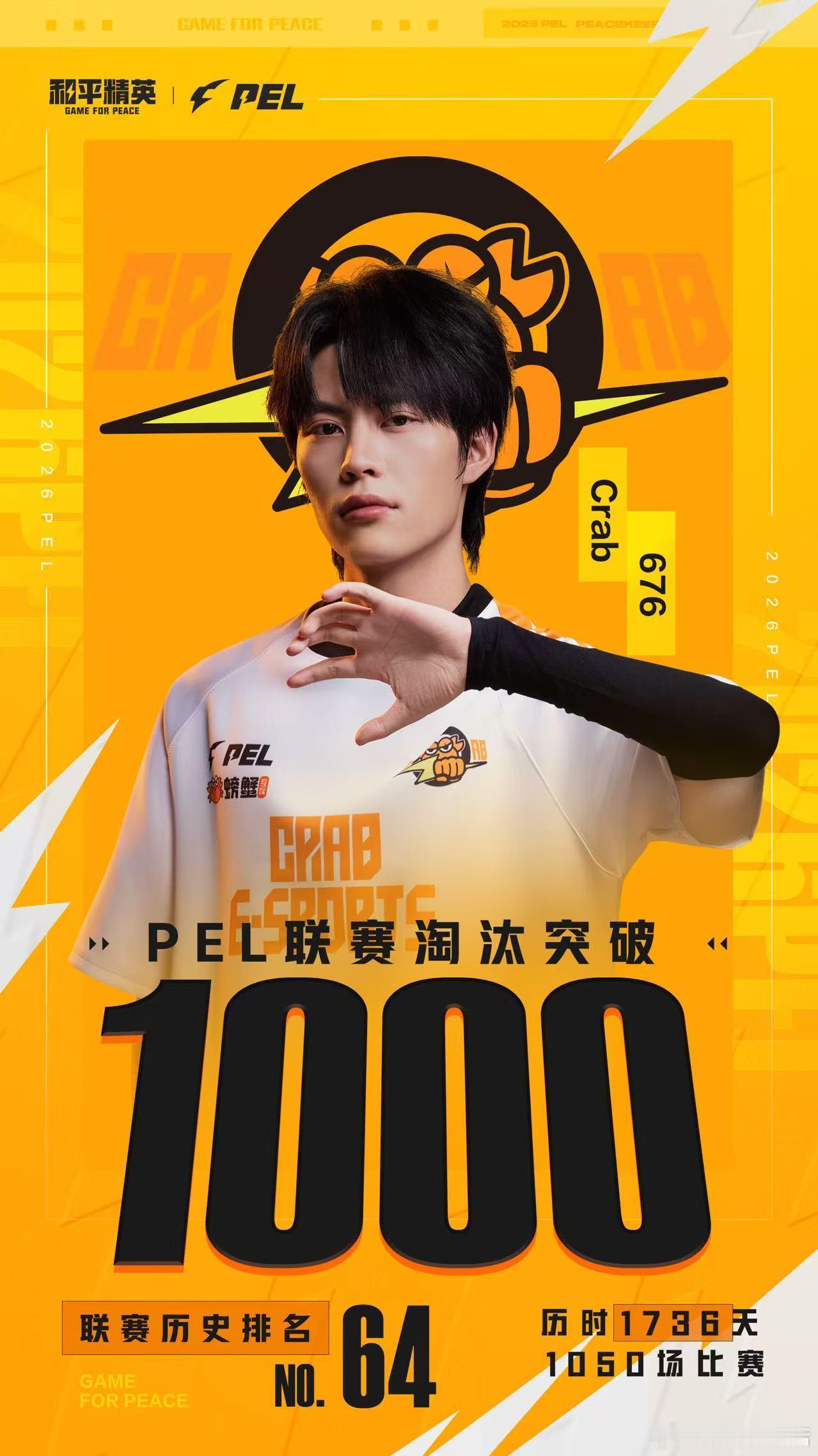 恭喜676 加班战神冲冲冲Crab676联赛1000淘汰MVP