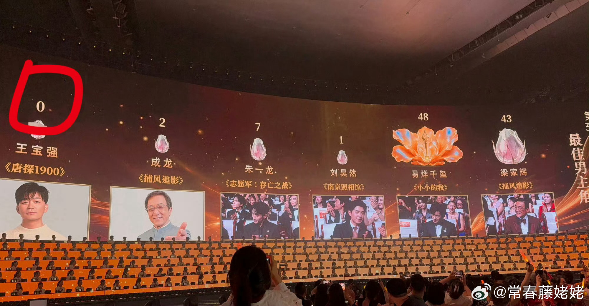 王宝强0票，他本人今天都没去，是不是知道自己要挂0，好像有一年也给沈腾挂0。别的