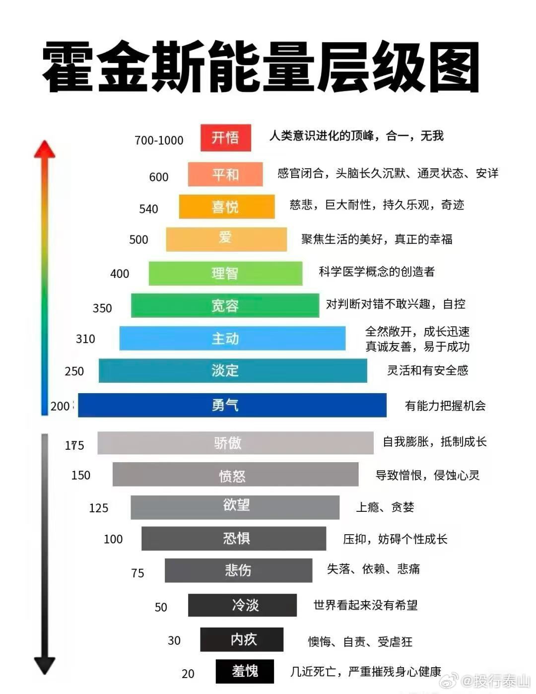究竟谁疯了？