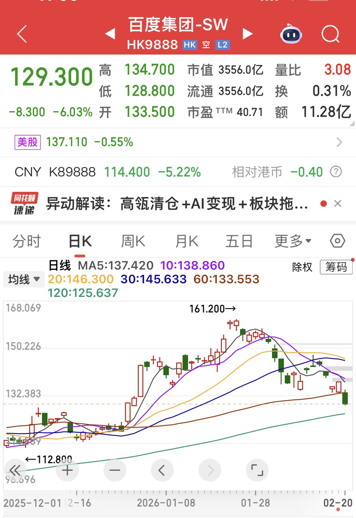 受高瓴清仓的消息影响，百度下跌6%！
