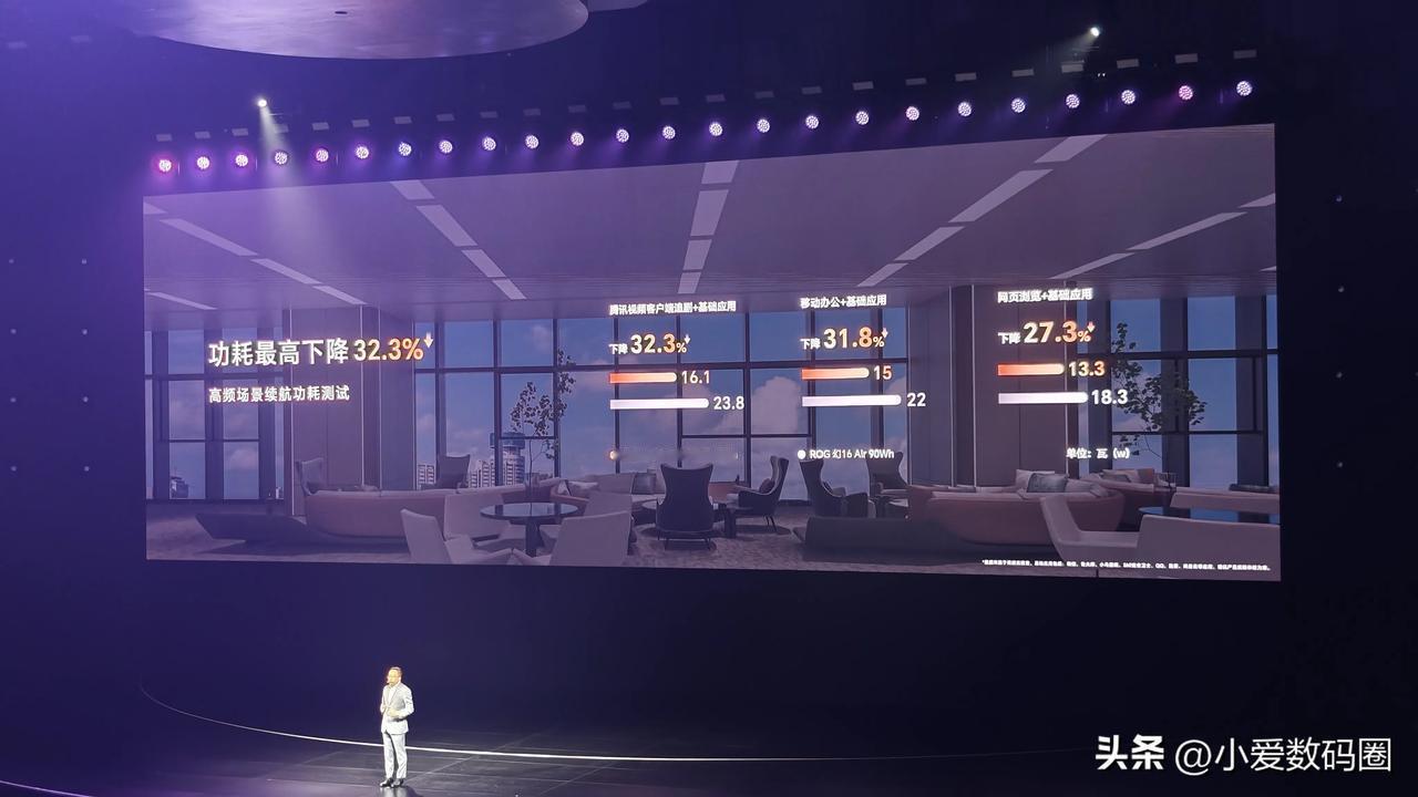 AI+PC有什么用？荣耀MagicBook Pro 16发布会是这么说的：
1、