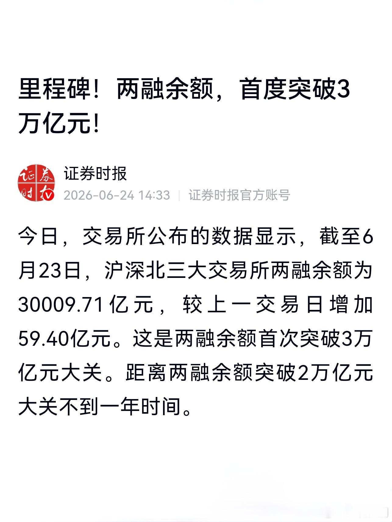 截至6月23日，沪深北三大交易所两融余额为30009.71亿元，较上一交易日增加