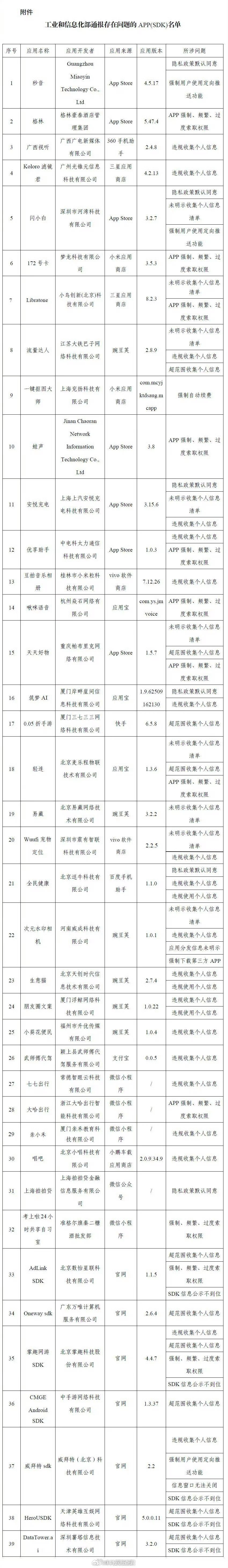 工信部通报39款APP和SDK干的漂亮，有的APP确实够烦人，天天打开个APP除