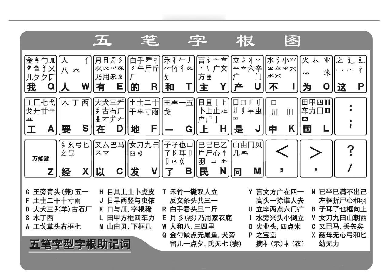 你还坚持用五笔打字吗？
上世纪90年代末，我们办公室里配备了一台电脑，当时主要就