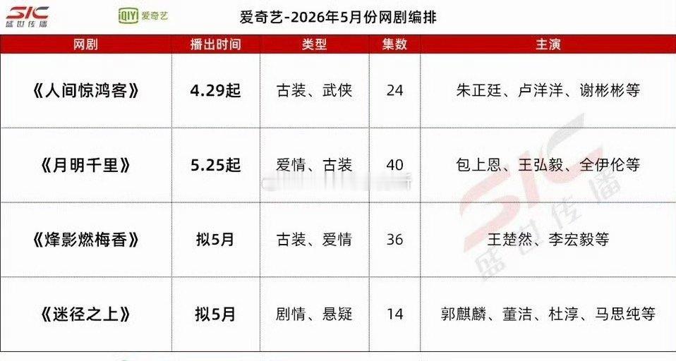 包上恩、王弘毅《月明千里》预计5.25爱奇艺播出 