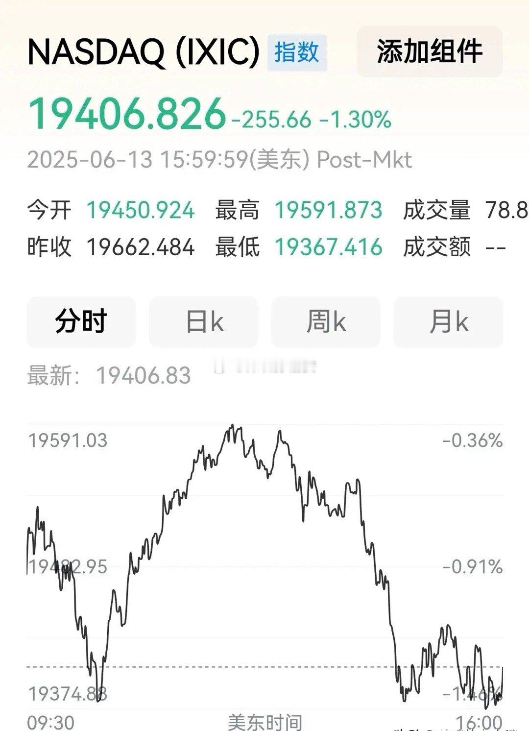纳指跌了，谁也扛不下这么多事       国内连续爆乱，国际上小弟同伊朗又互相扯