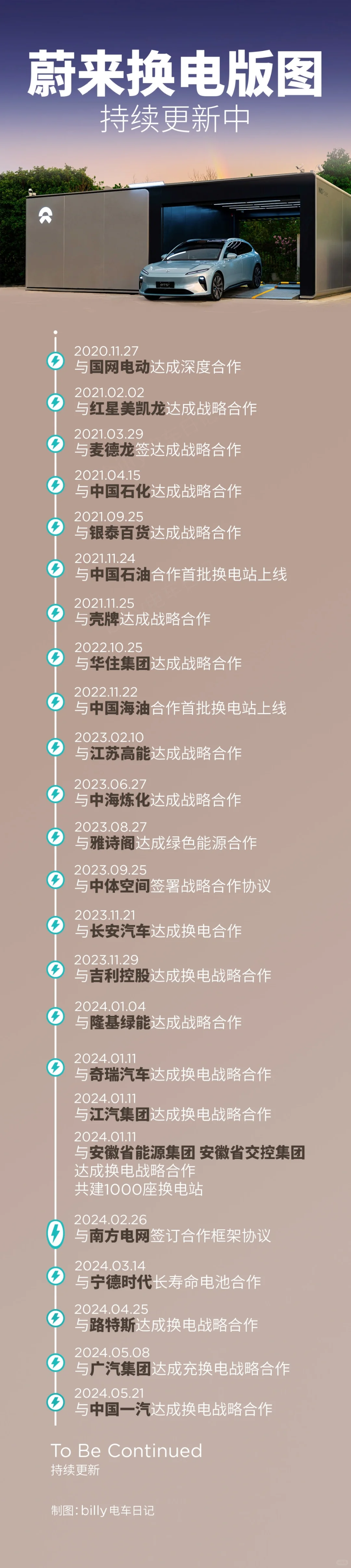 一汽正式加入换电联盟