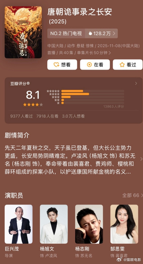 唐诡3豆瓣开分8.1唐诡3豆瓣8.1分 领衔主演电视剧《唐朝诡事录之长安》豆瓣开
